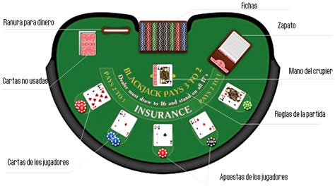 Medidas de mesa de blackjack